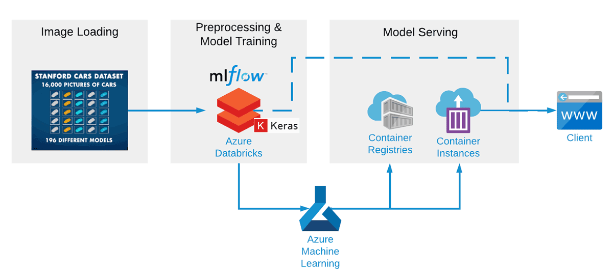 blog-convolutional-neural-network-3