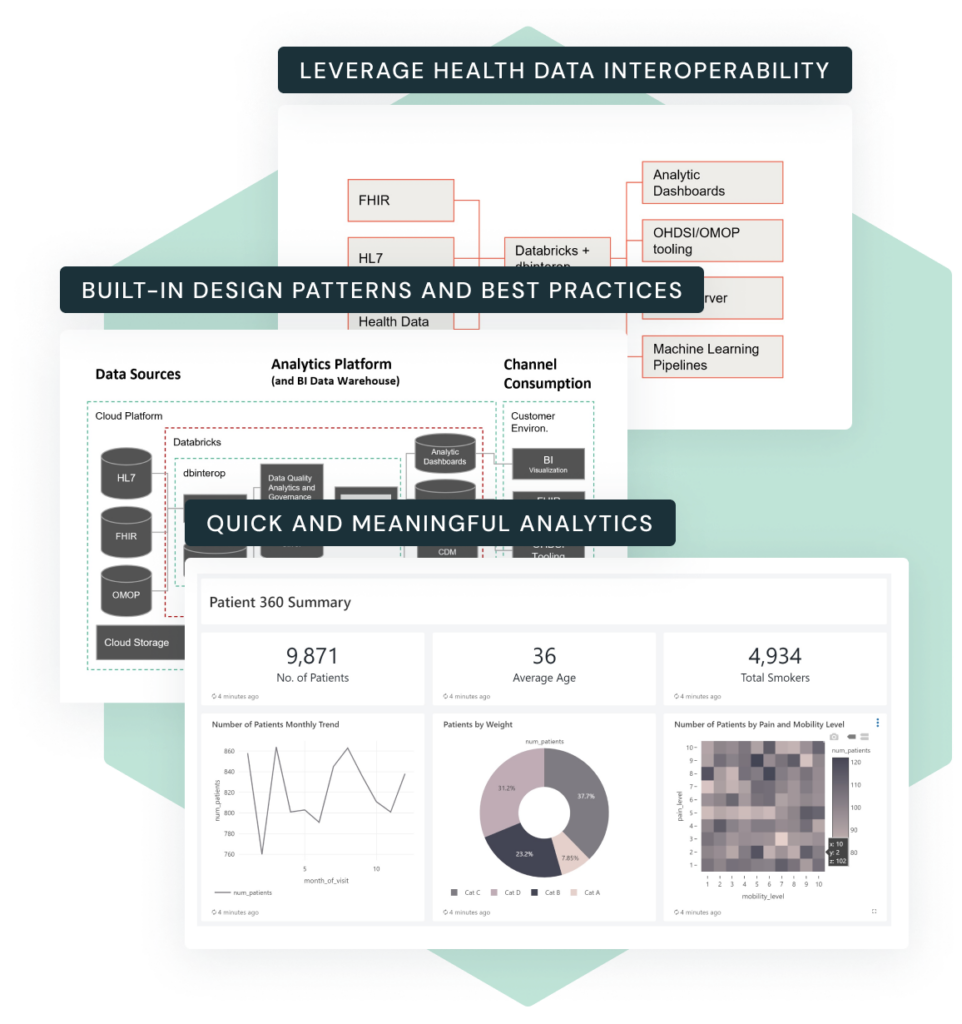 Analytics for Health Data