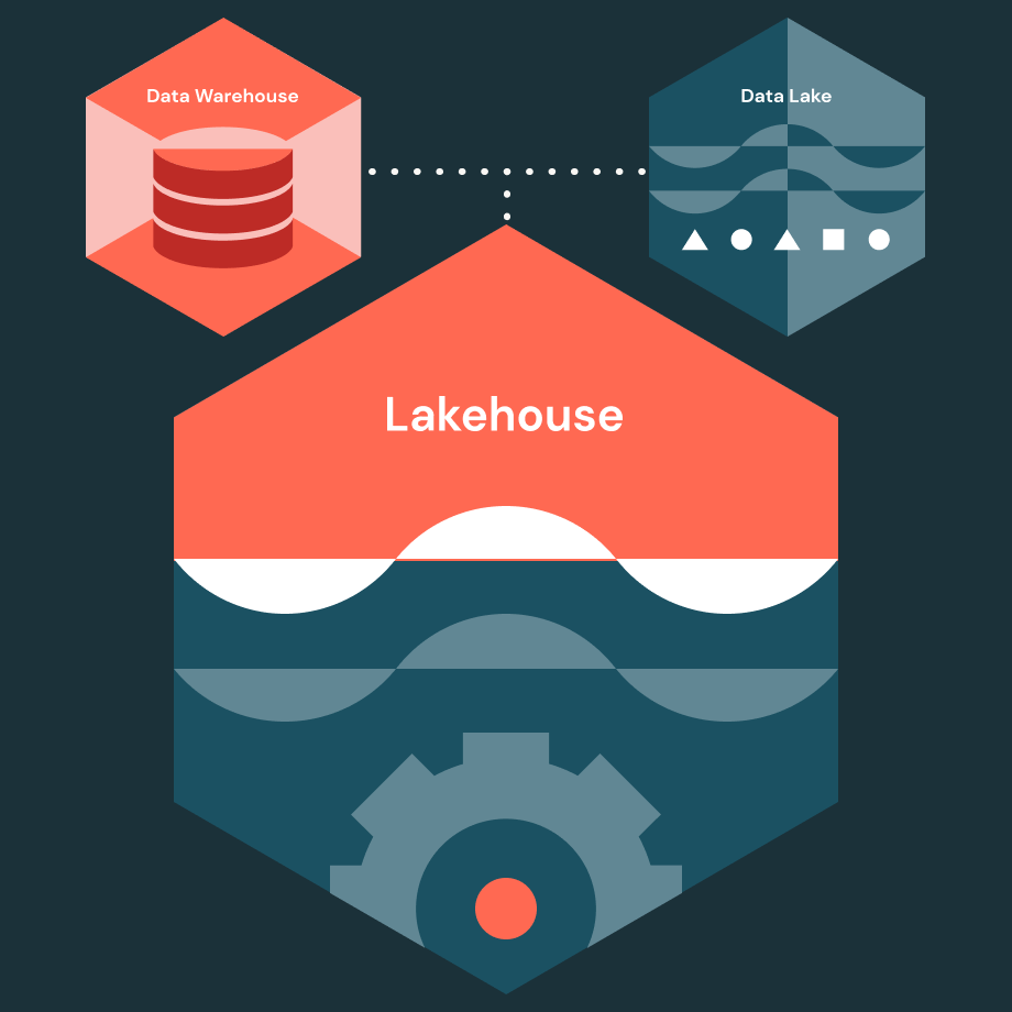 LP-headerImage-lakehouse-architecture-2x