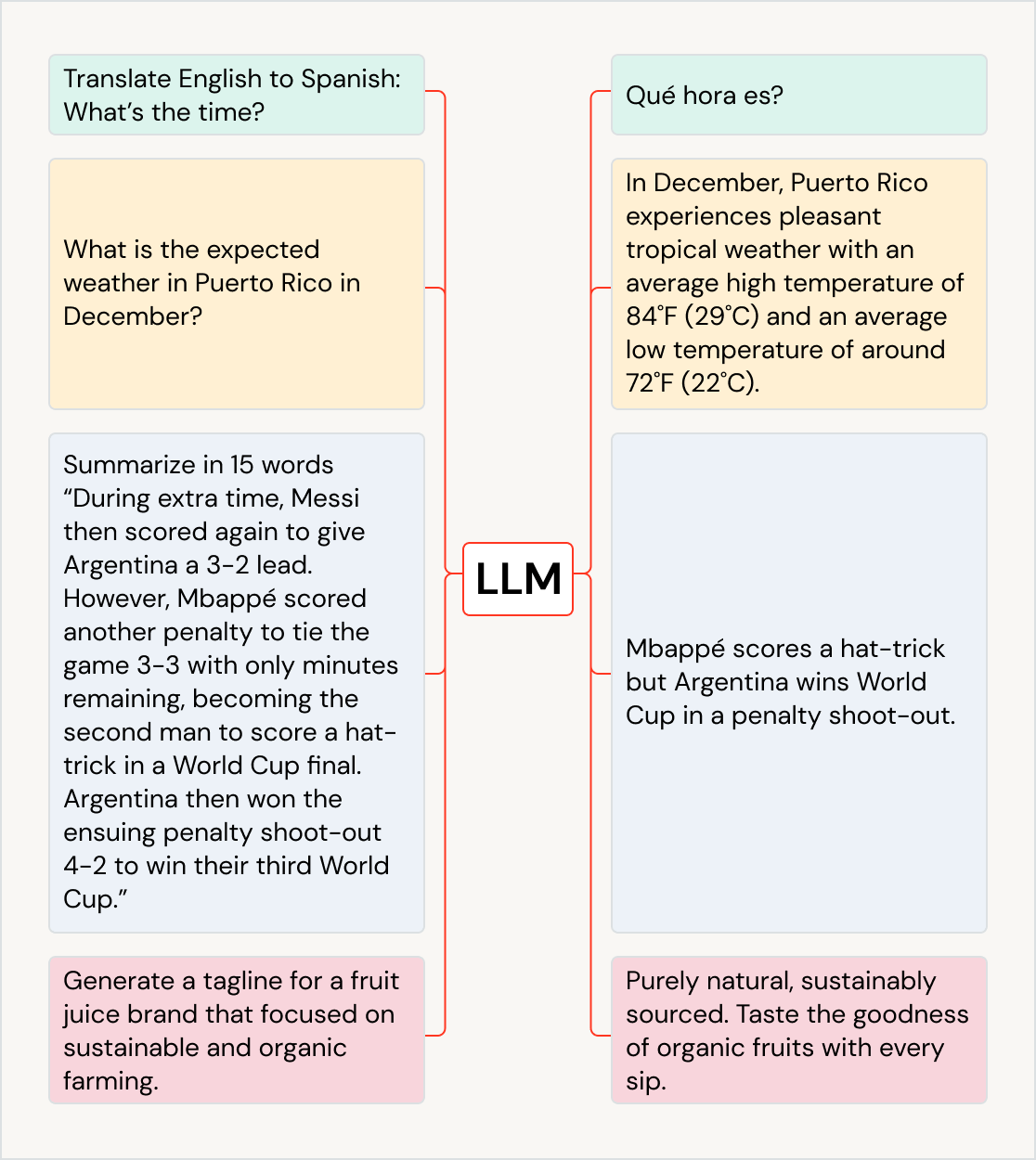 Using LLM image 