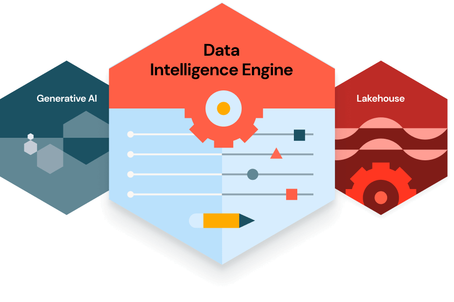 data intelligence engine 2