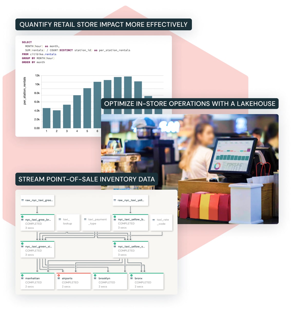 Calculate real-time inventories across multiple store locations to improve retail margins