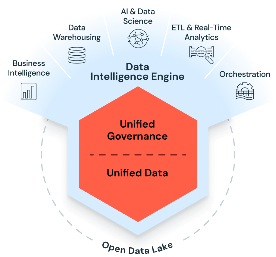 data inteligence engine 