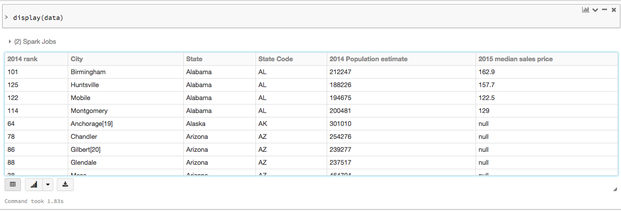 Displaying a DataFrame in Databricks