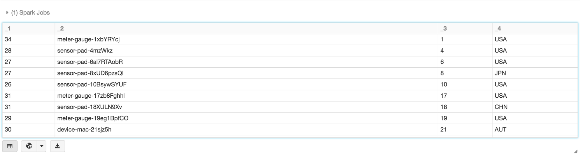 The display() output of a filtered dataset