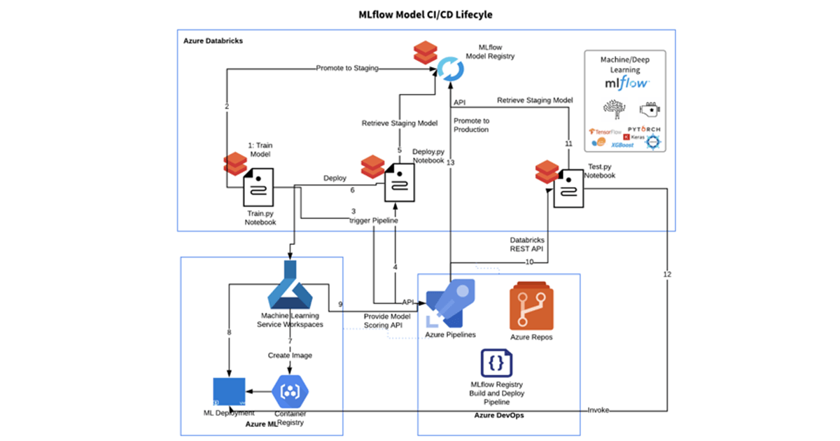 blog-mlops-og