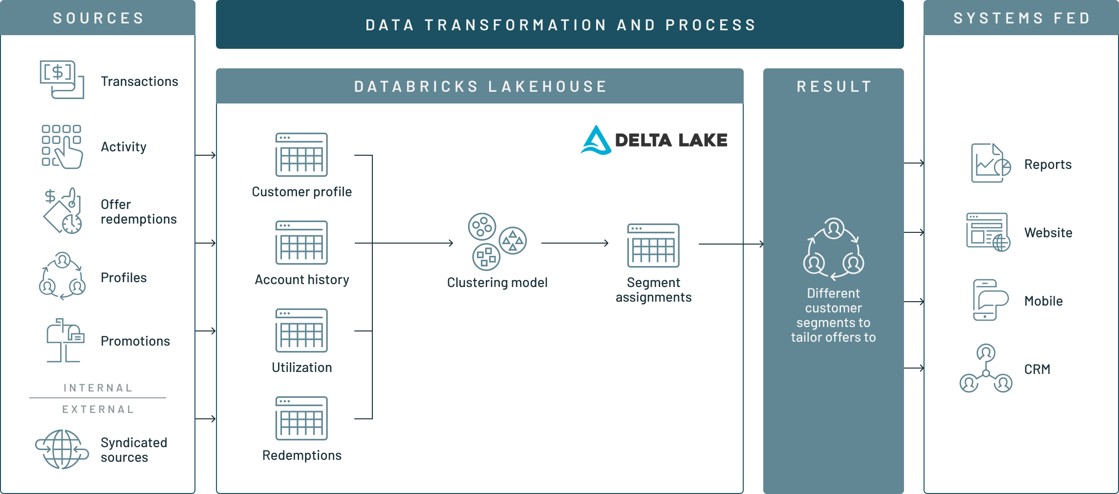 customer-segmentation-Diagram