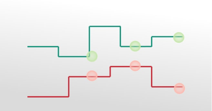 Gráfico de Andamento