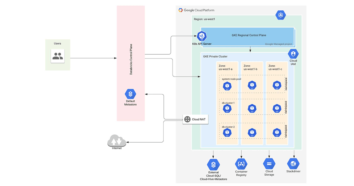 Free Course: Architecting with Google Kubernetes Engine: Workloads em  Português Brasileiro from Google Cloud