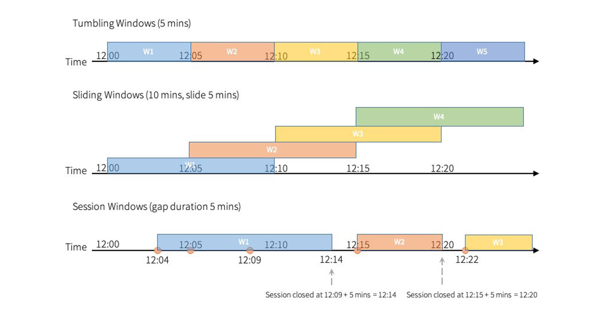 Python Difference between List append() vs extend() - Spark By