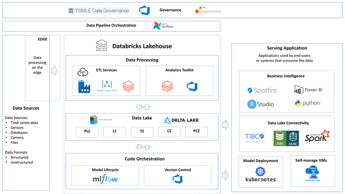 How Tata Steel built its analytics capabilities