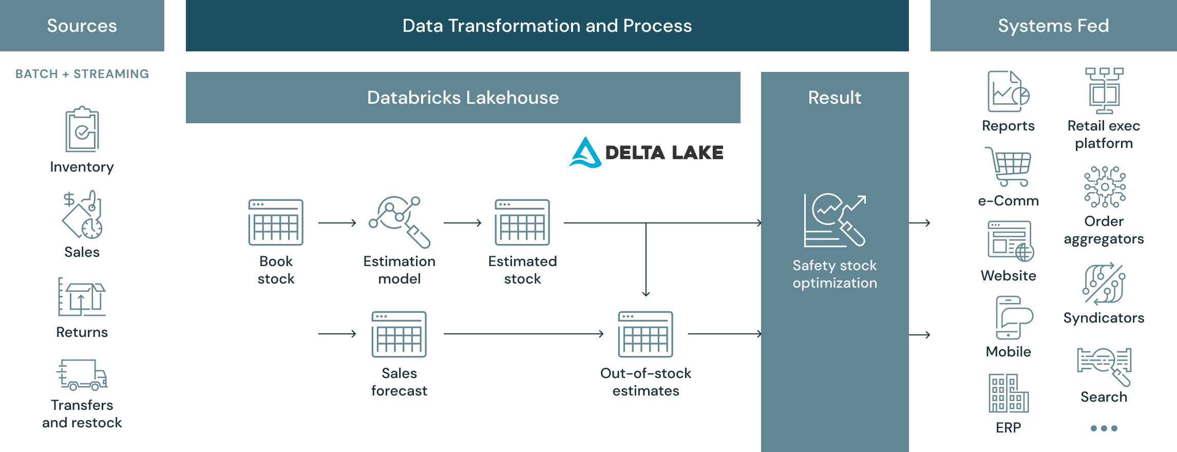 safety-stock-diagram-img