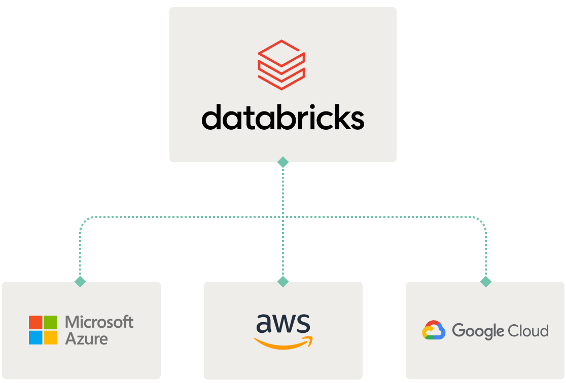 Databricks Free Trial - Databricks