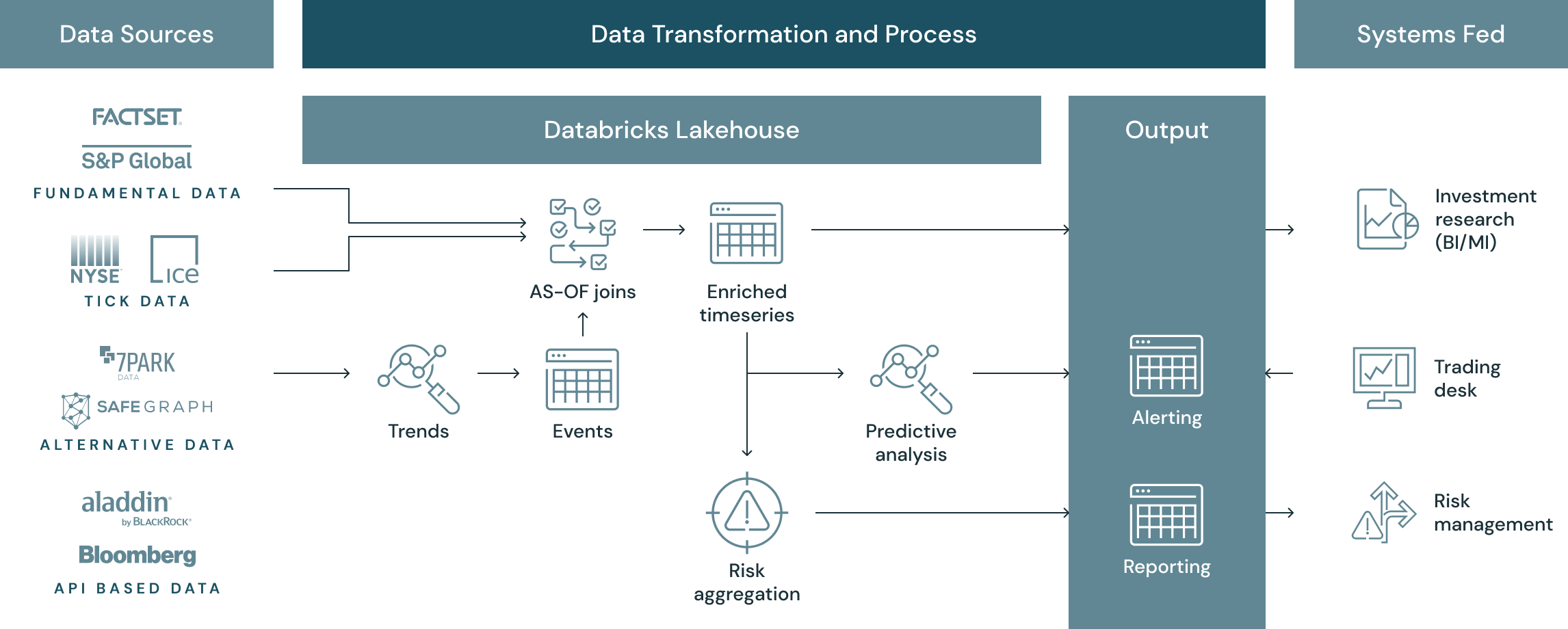 Reference Architecture
