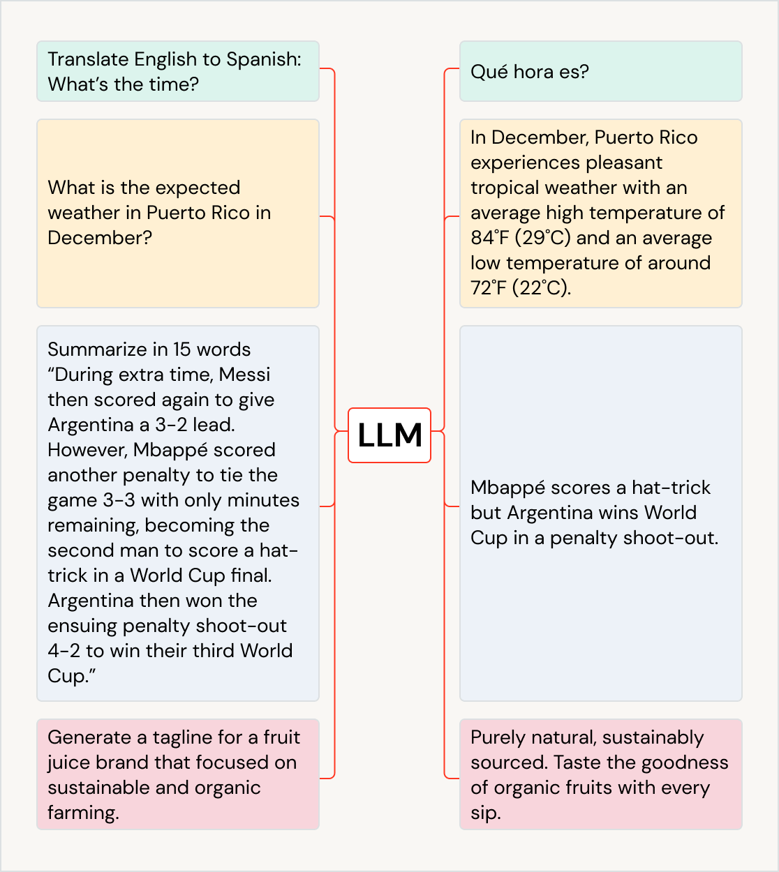 Using LLM image