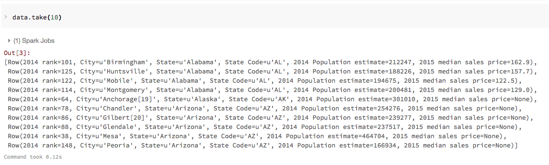 Output of the DataFrame take() command