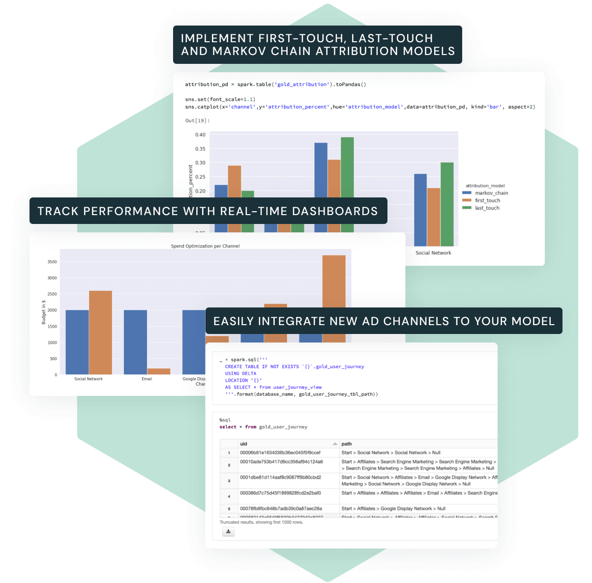 measure-ad-effectiveness-with-multi-touch-attribution-ui-hex-1