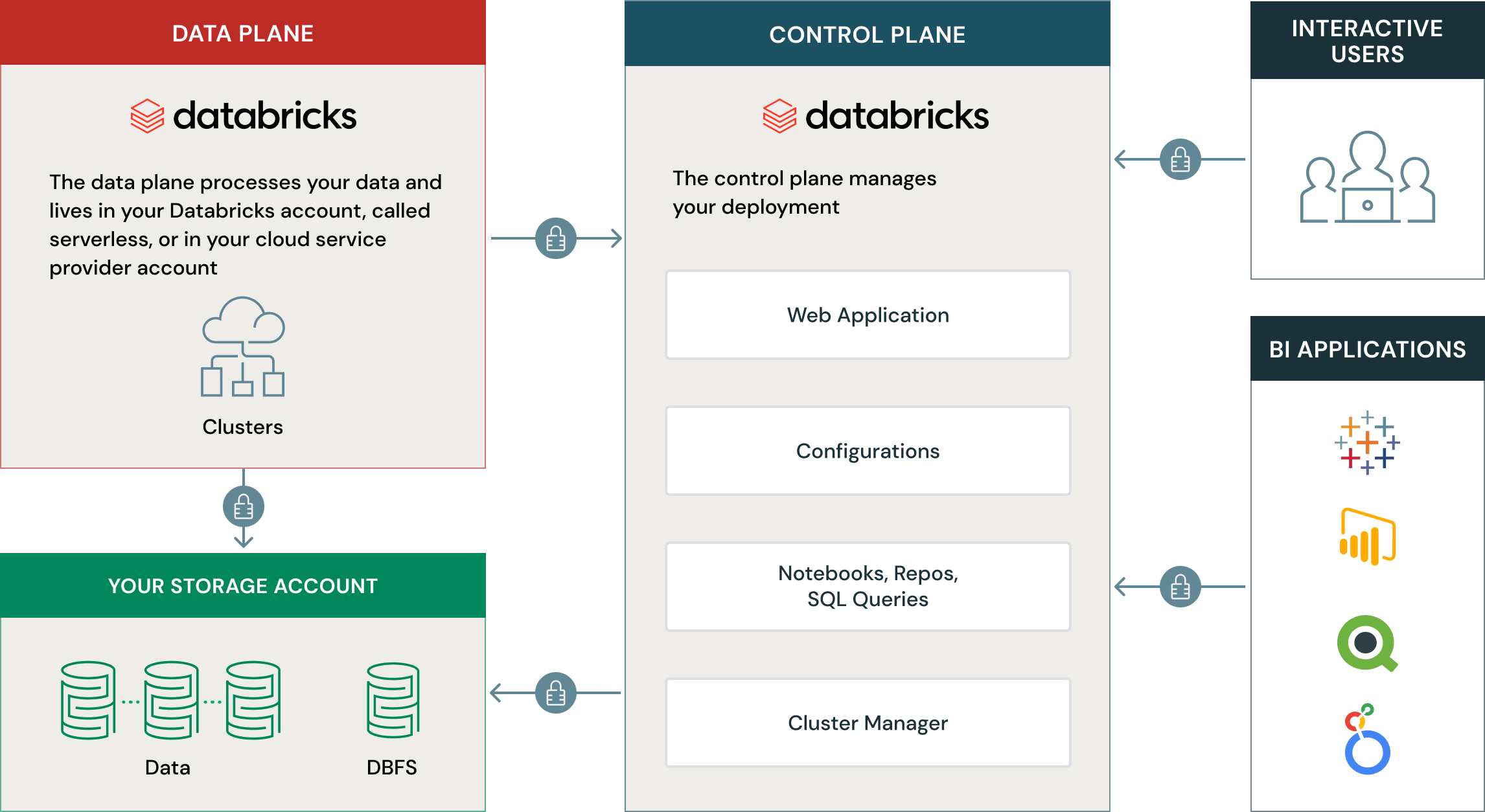 Databricks Databricks Databricks databricks