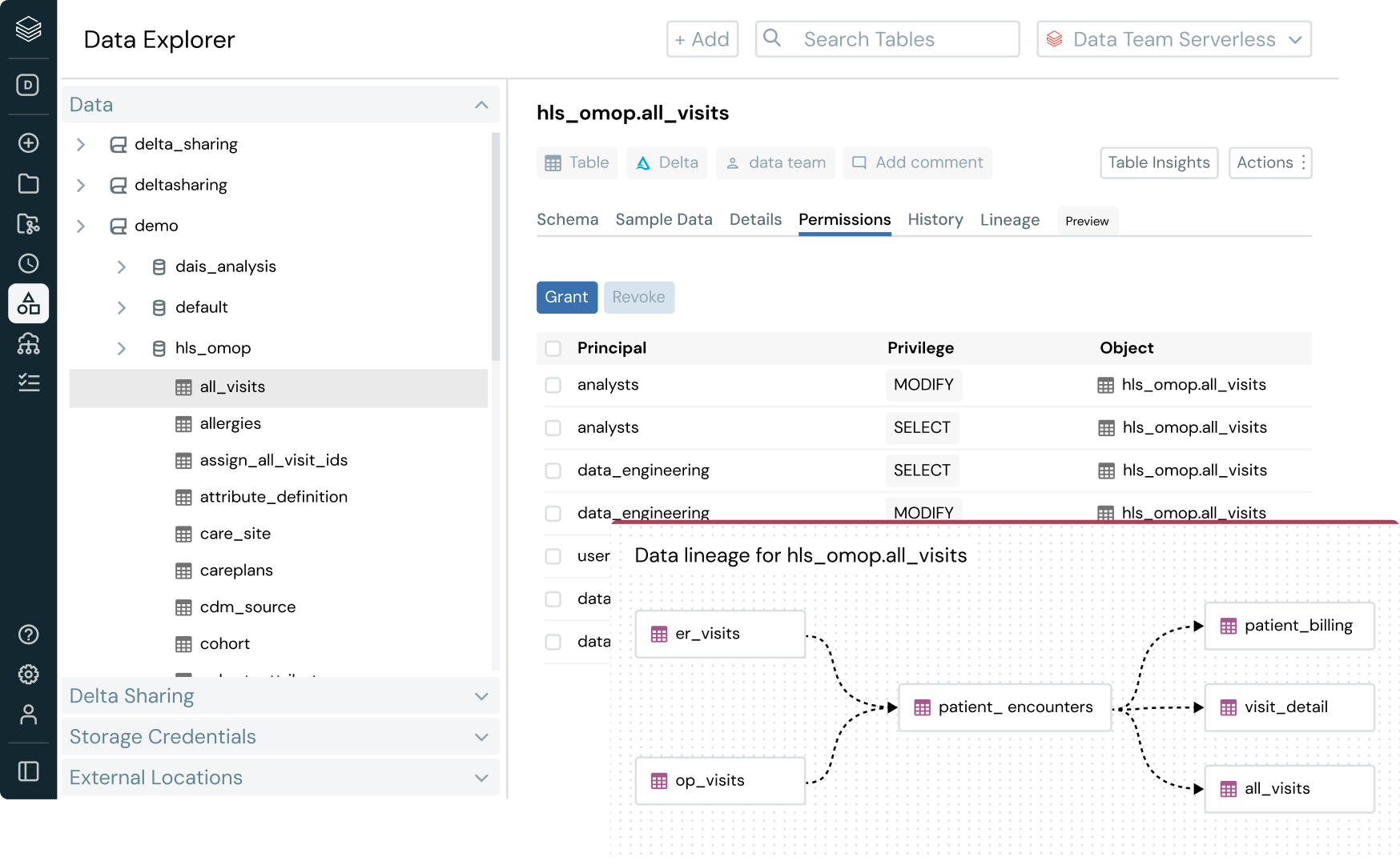 product tab placeholder governance