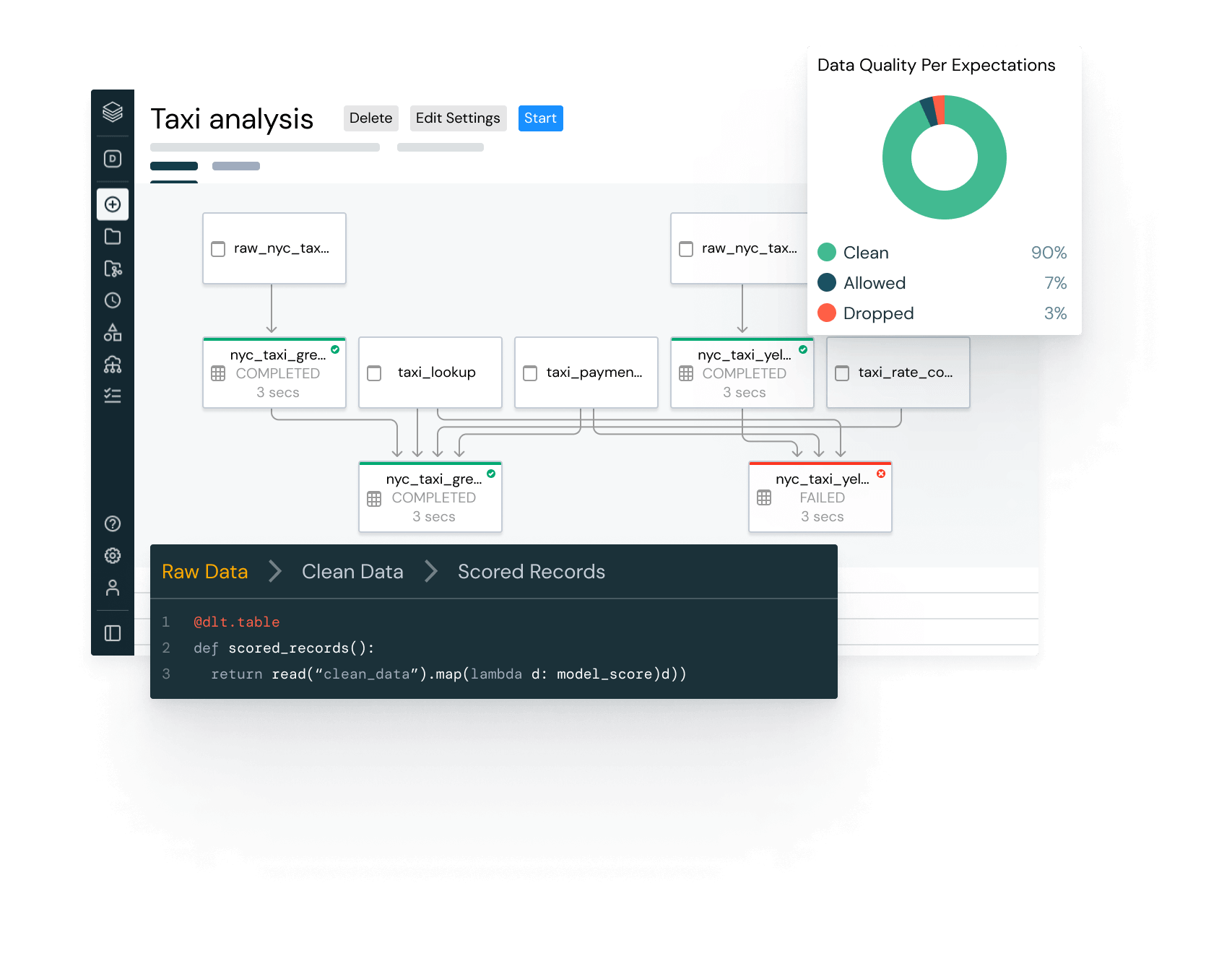 Intelligent data processing for batch and real time