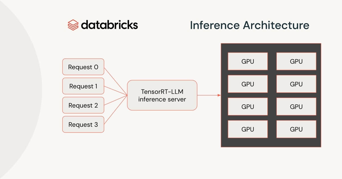 Integrating NVIDIA TensorRT-LLM with the Databricks Inference Stack