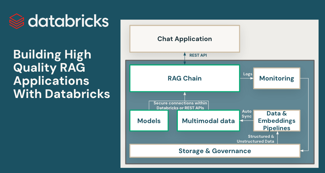 Building High Quality RAG Applications with Databricks