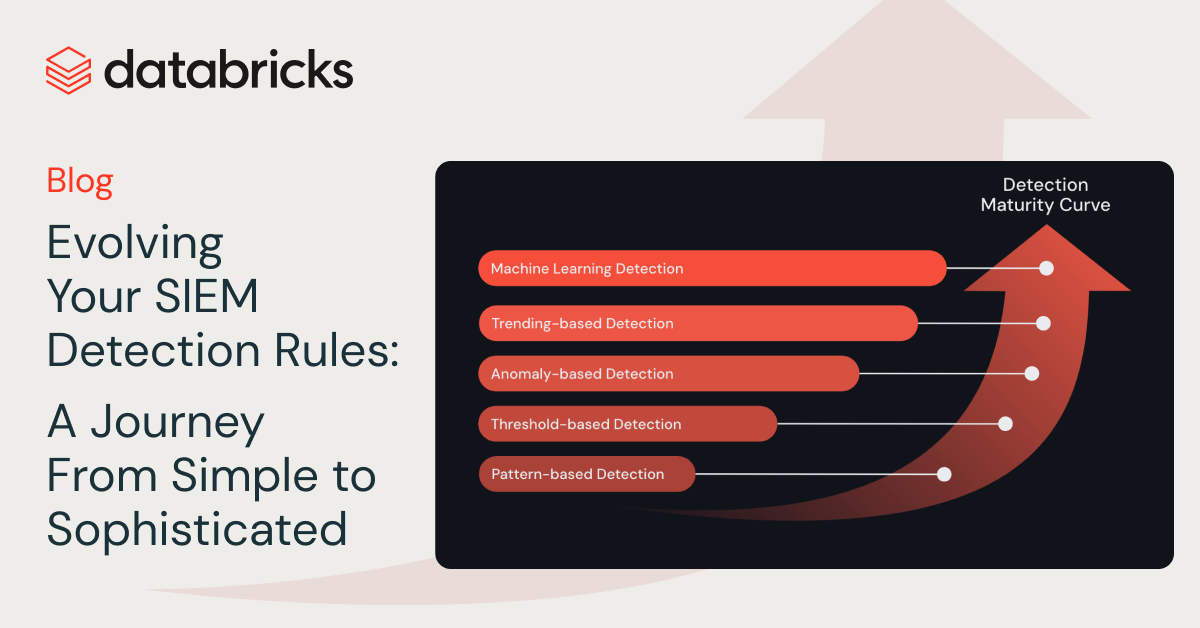 Evolving Your SIEM Detection Rules: A Journey from Simple to Sophisticated