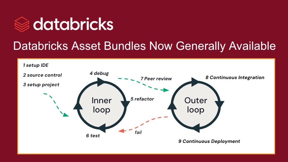 Announcing the General Availability of Databricks Asset Bundles