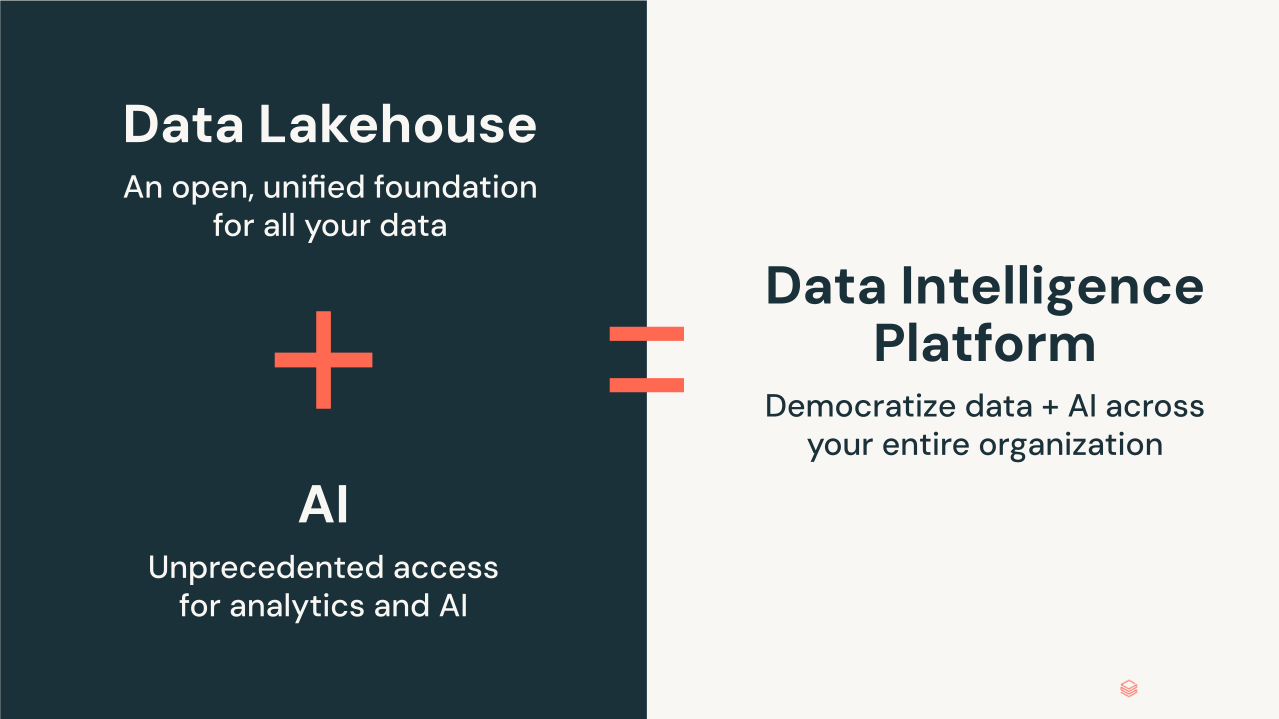 Introducing the Data Intelligence Platform for Energy