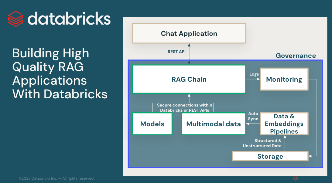 Production-Quality RAG Applications with Databricks