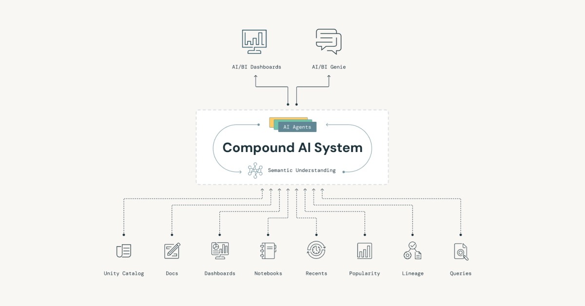 Introducing AI/BI: Intelligent Analytics for Real-World Data ...