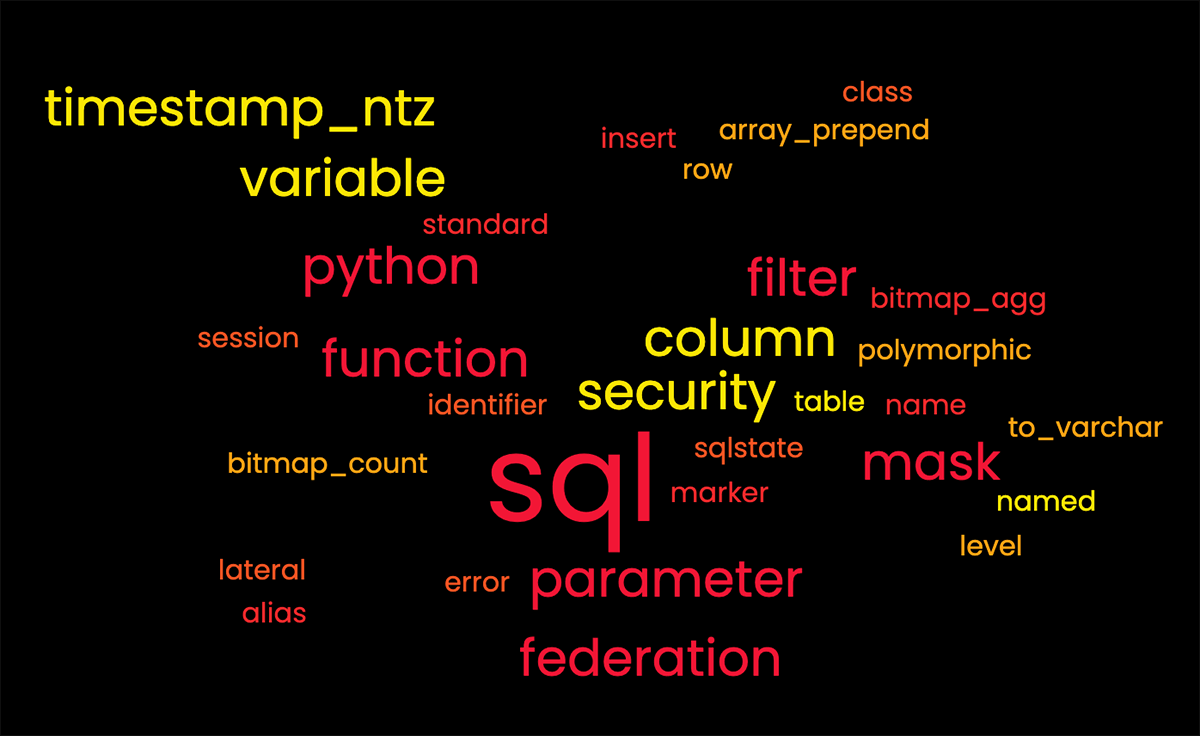 Databricks SQL 的最新功能更新