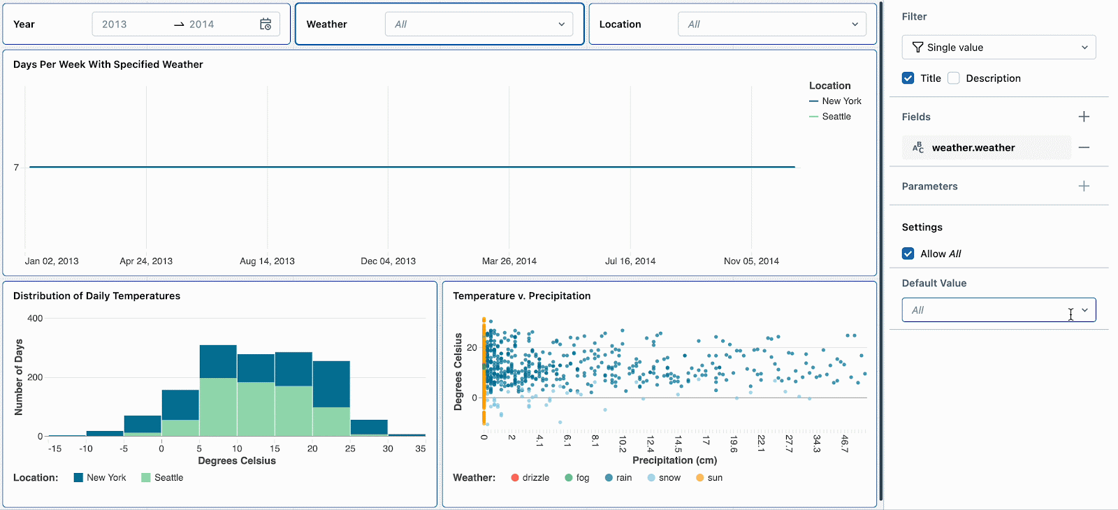 Next-Level Interactivity in AI/BI Dashboards | Databricks Blog