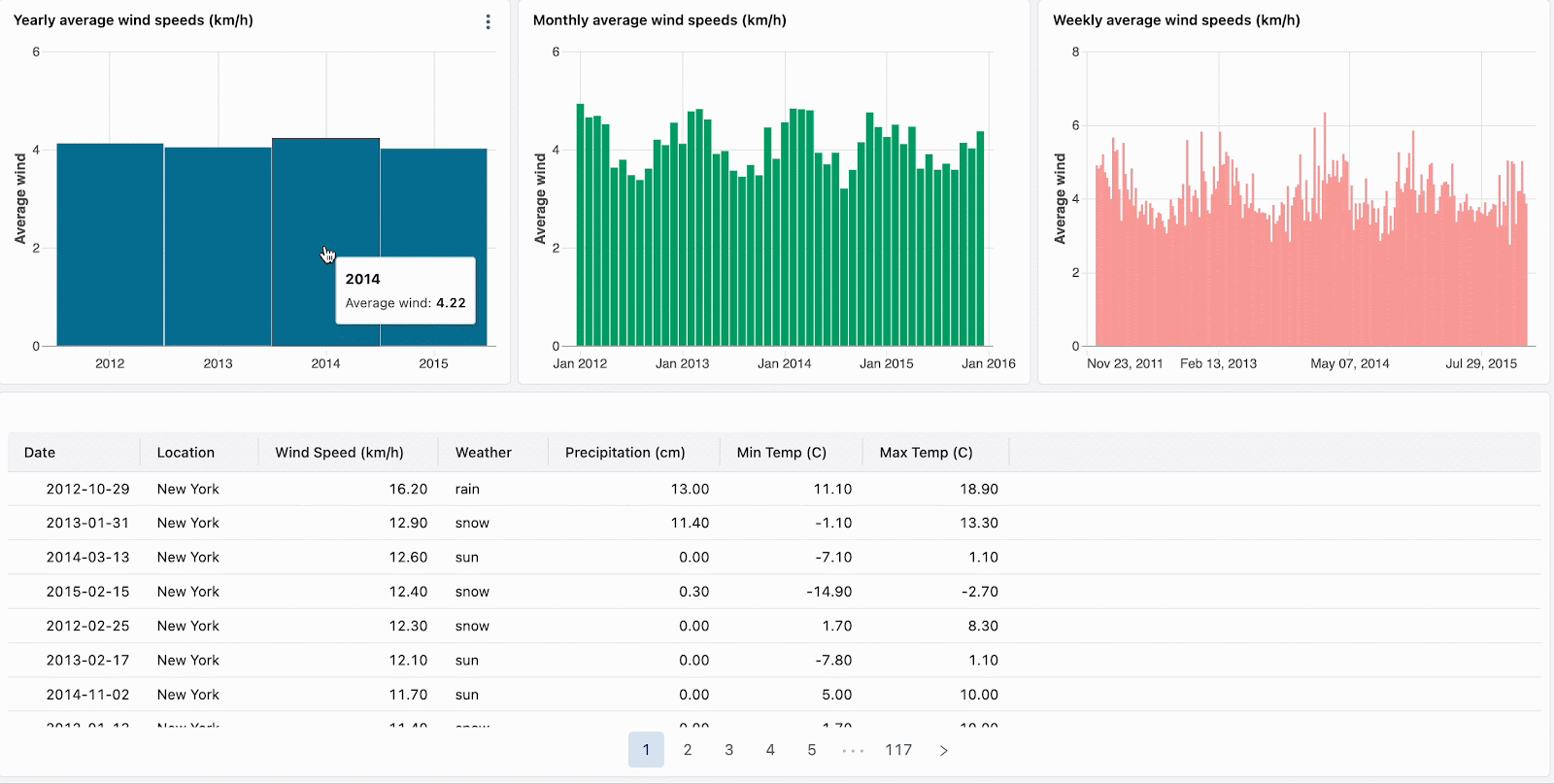 Next-Level Interactivity in AI/BI Dashboards | Databricks Blog