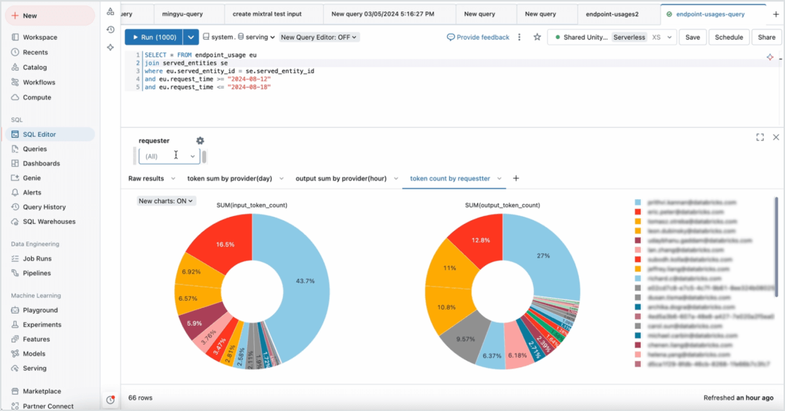 Mosaic AI Databricks Mosaic AI Databricks