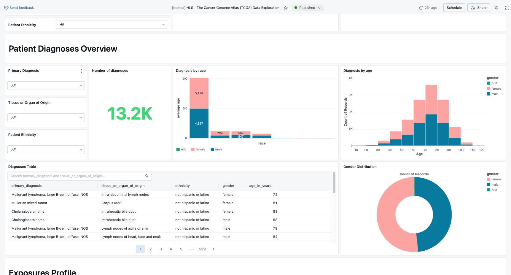 AI BI Genomic Patient Data Analysis With Dashboards And Genie Databricks AI BI Genomic Patient Data Analysis With Dashboards And Genie Databricks