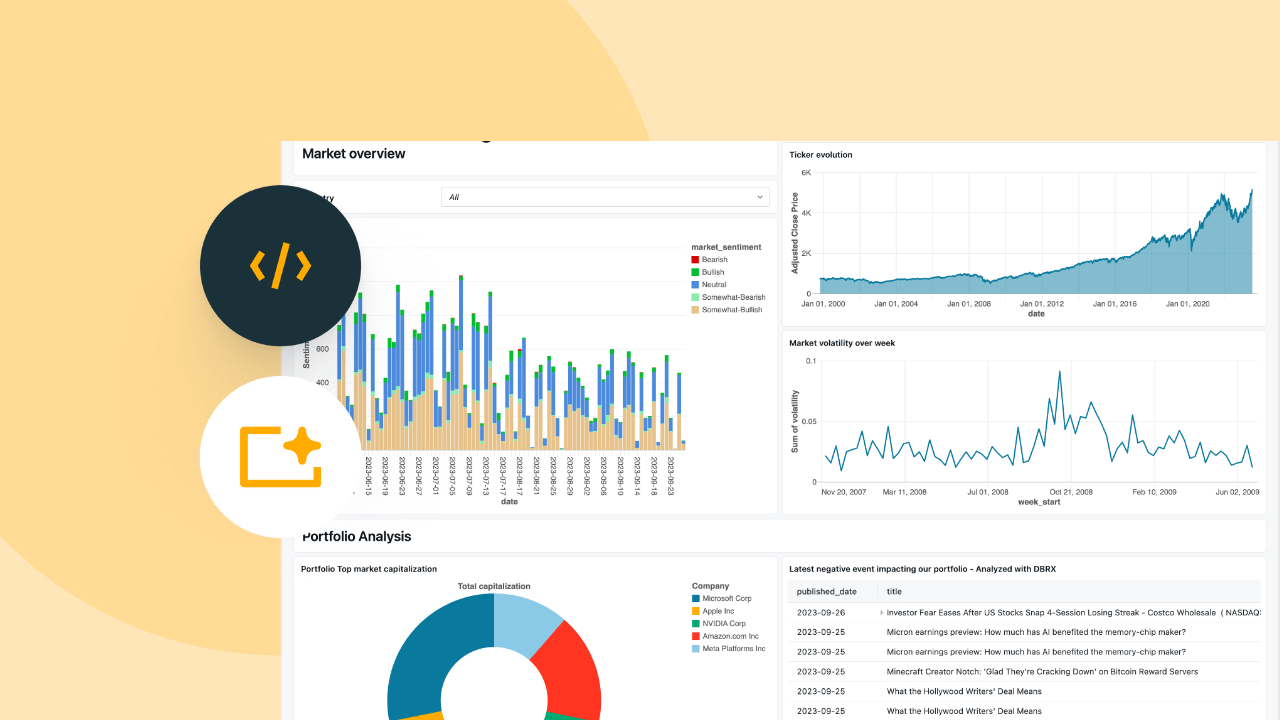 AI/BI: Analytik in Kapitalmärkten mit Dashboards und Genie | Databricks