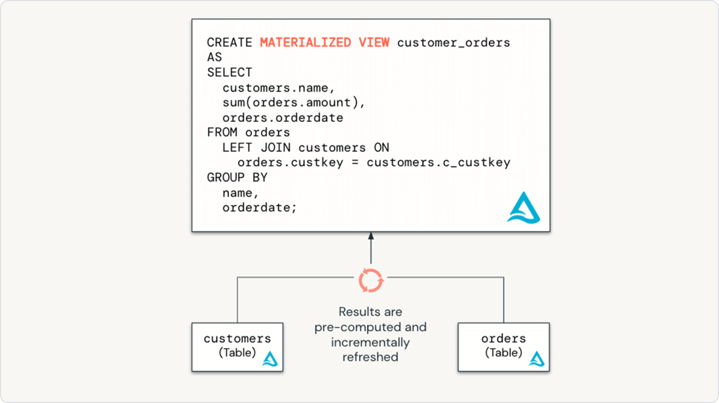 sql based etl tab 4
