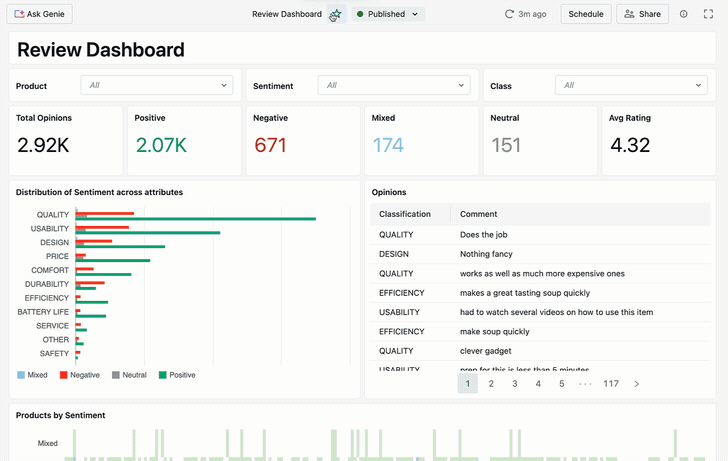 use cases genie in dashboards 03 1080