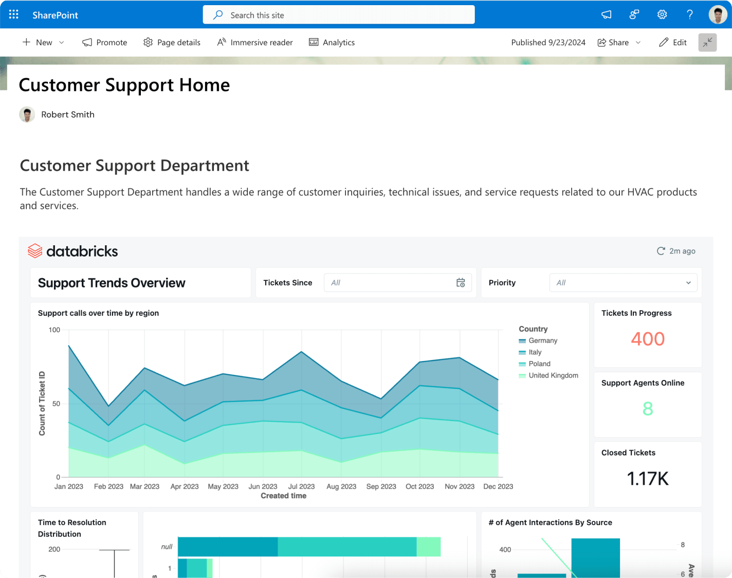 ai bi dashboards use case 02