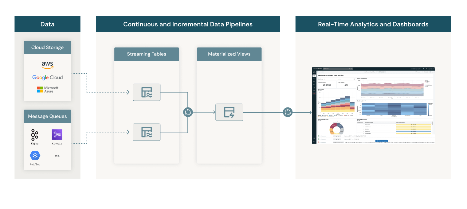 ai bi dashboards use case 04
