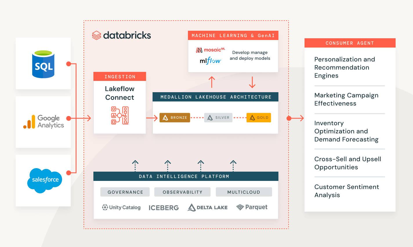 Consumer Analytics