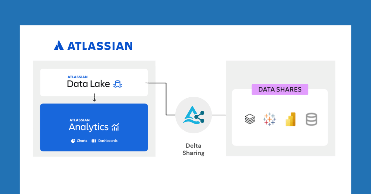 Atlassian + Databricks: Unlocking Data Insights with Delta Sharing