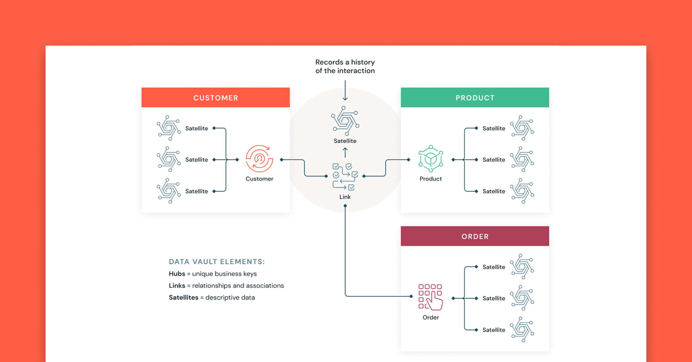 Data Warehousing Modeling Techniques and Their Implementation on the Databricks Lakehouse Platform