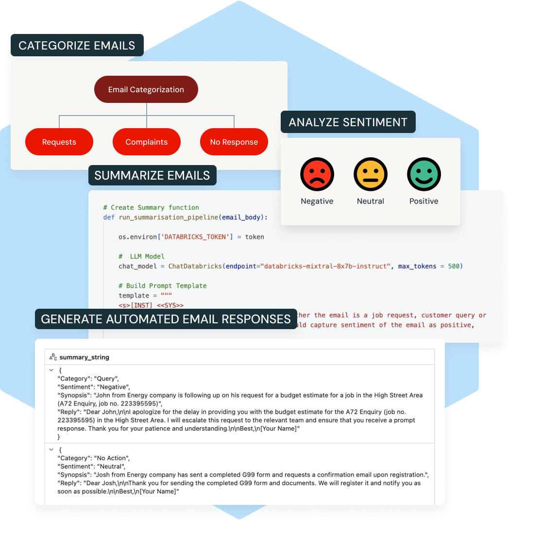 LLMs for email customer support