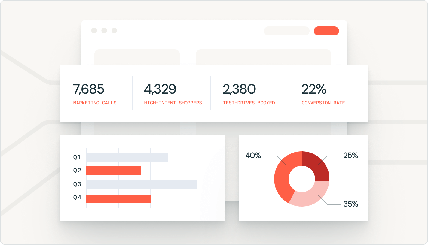 marketing campaign measurement tab 5