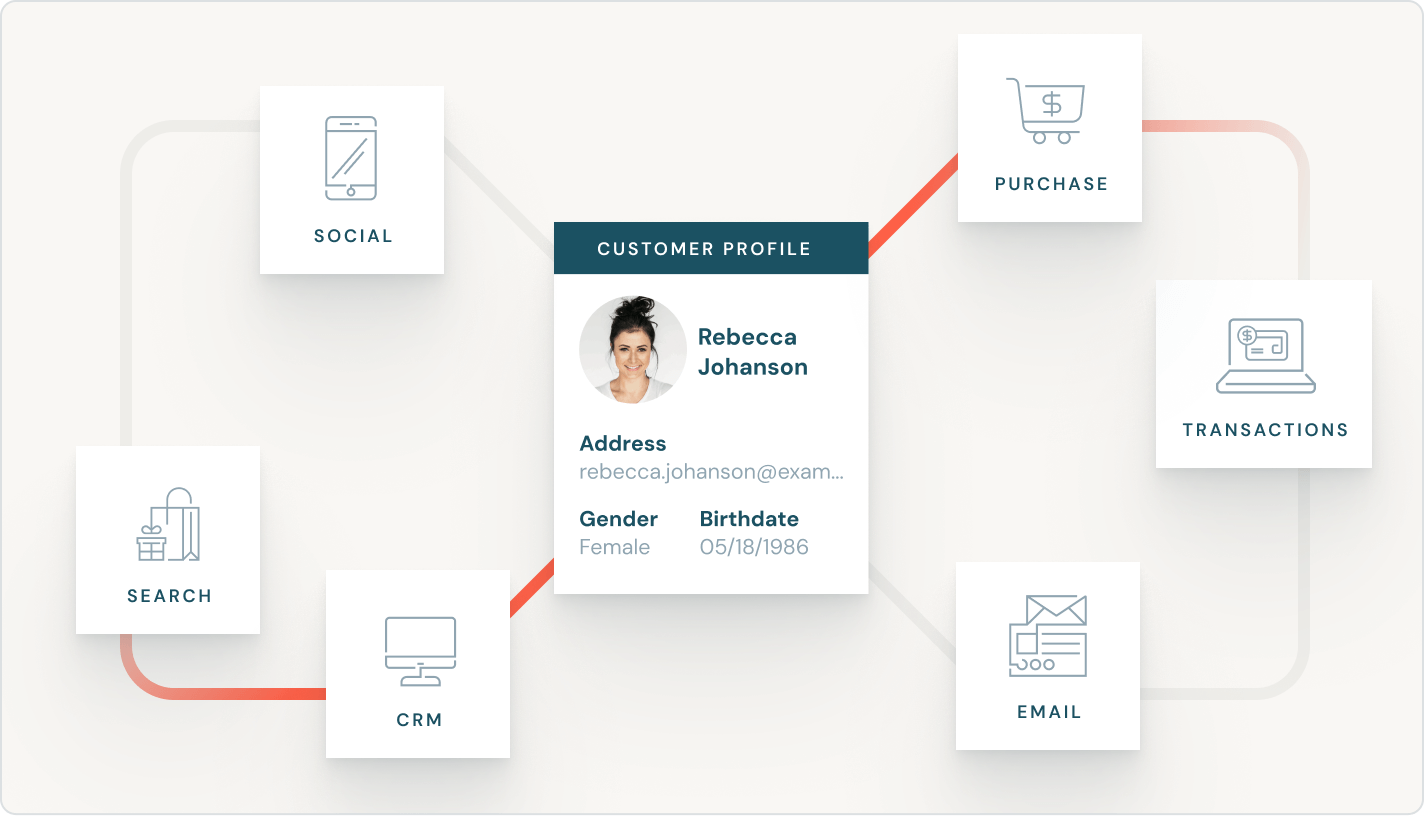 marketing customer experiences tab 3
