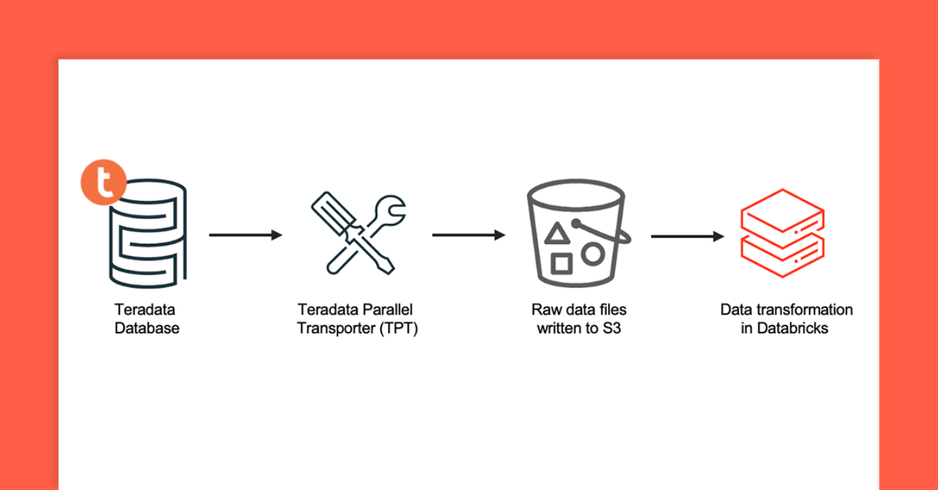 migrating fro Teradata to Databricks