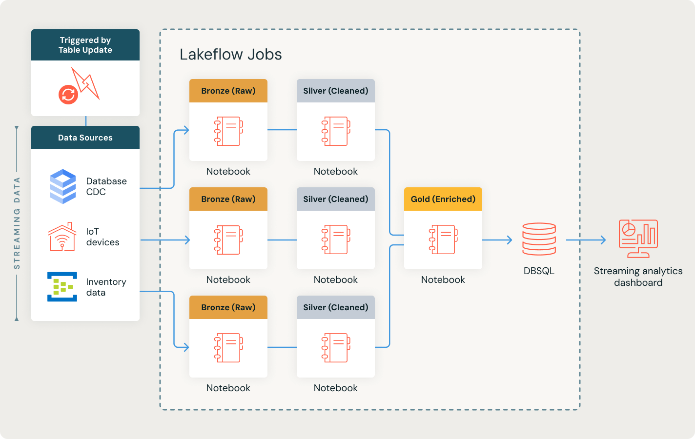 lakeflow-jobs-use-cases-04.1-2x