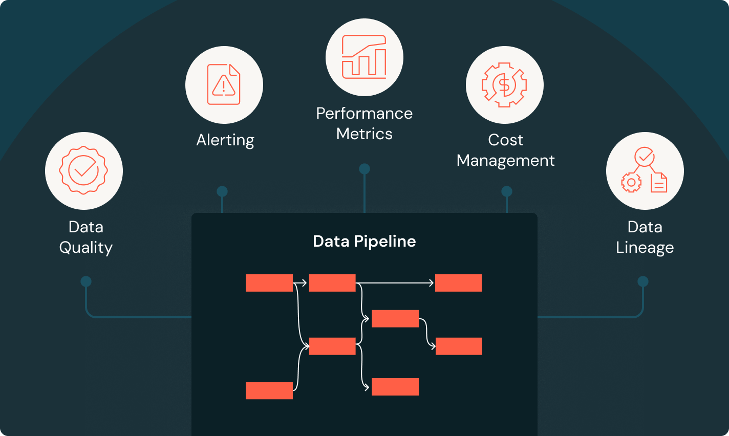 observability chart